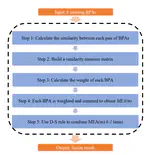 A Generalized Hellinger Distance for Multisource Information Fusion and Its Application in Pattern Classification